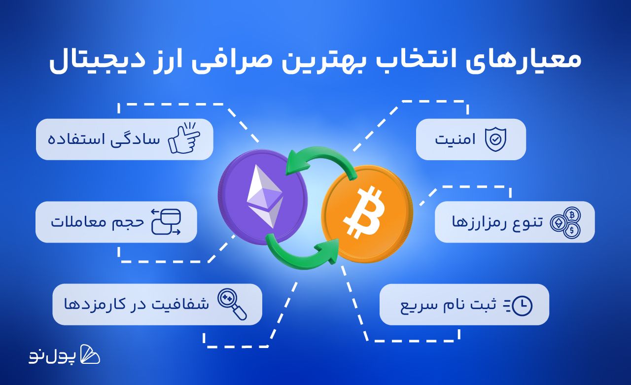 best-cryptocurrency-exchange-pooleno.jpg
